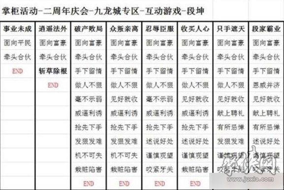 叫我大掌柜九龍人生結(jié)局大全 九龍人生全結(jié)局攻略