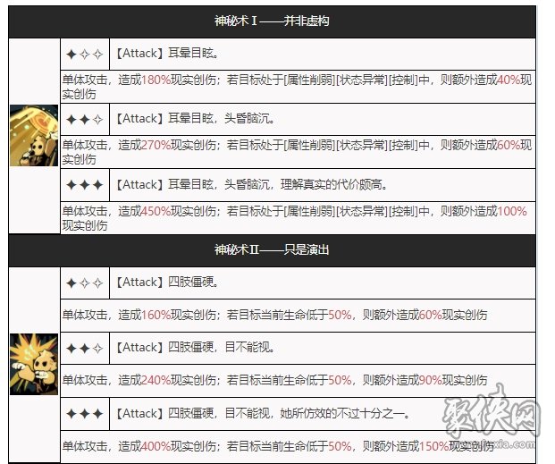 重返未来1999洋葱头要养吗 洋葱头技能资料