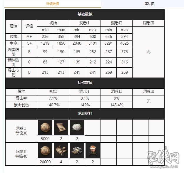 重返未來(lái)1999洋蔥頭要養(yǎng)嗎 洋蔥頭技能資料