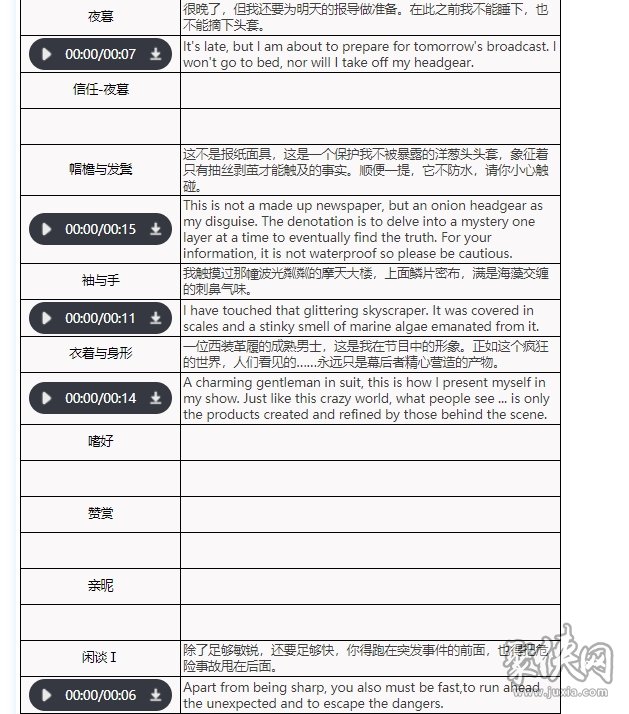 重返未来1999洋葱头要养吗 洋葱头技能资料