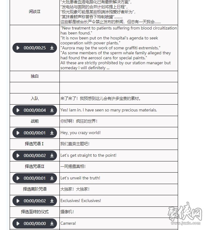 重返未來(lái)1999洋蔥頭要養(yǎng)嗎 洋蔥頭技能資料