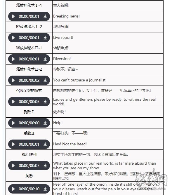 重返未來(lái)1999洋蔥頭要養(yǎng)嗎 洋蔥頭技能資料