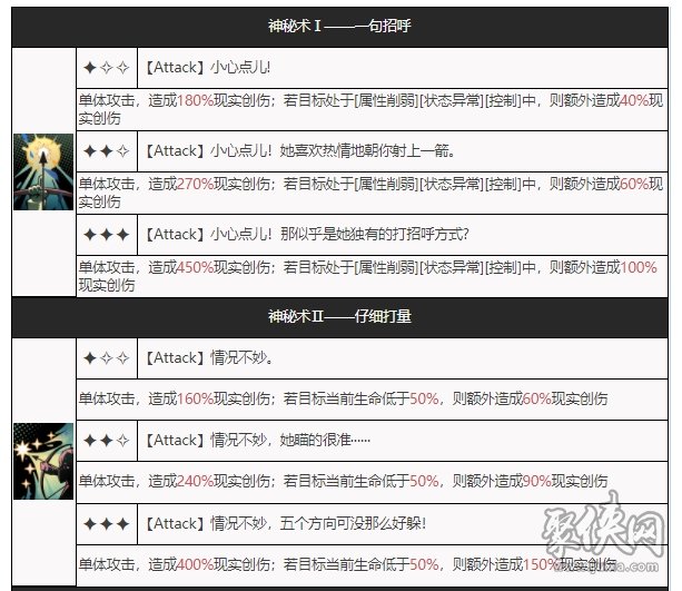 重返未来1999莉拉妮角色介绍 莉拉妮技能资料