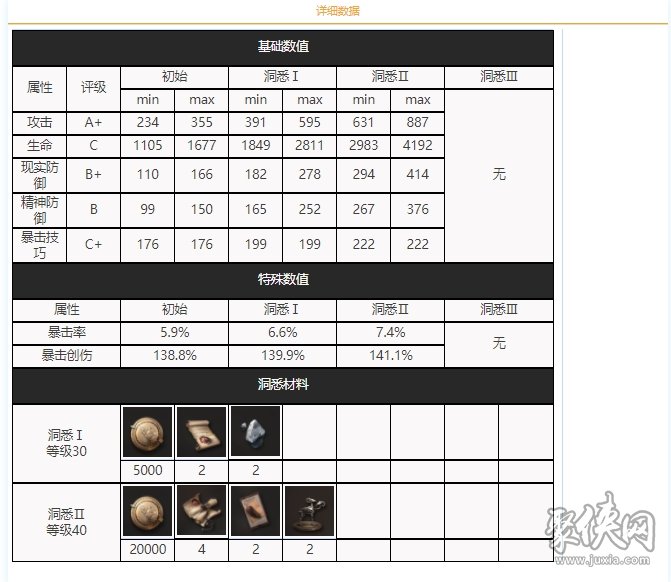 重返未來1999莉拉妮角色介紹 莉拉妮技能資料