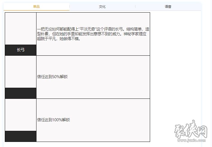 重返未來1999莉拉妮角色介紹 莉拉妮技能資料