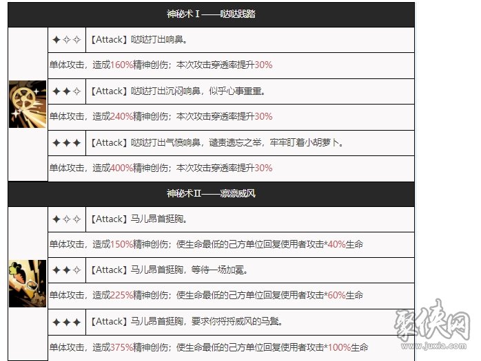 重返未來1999小馬技能屬性介紹 噠噠達(dá)利強度怎樣