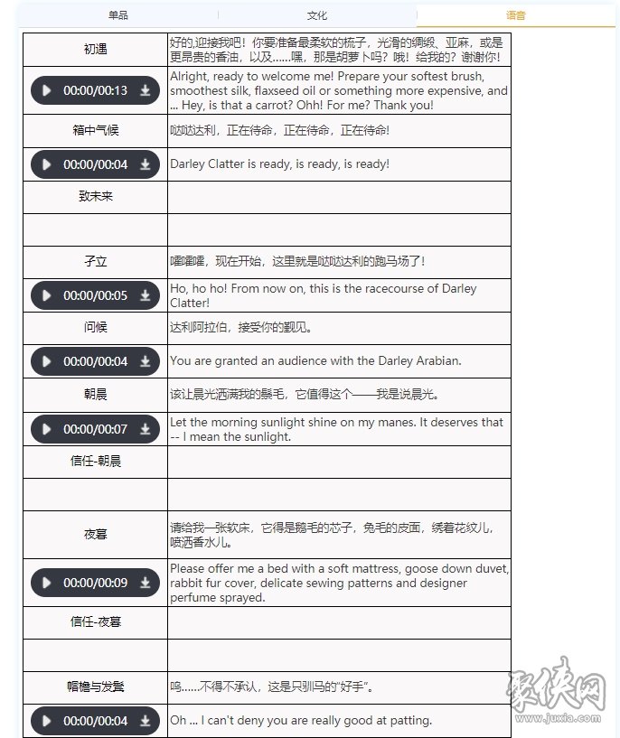 重返未来1999小马技能属性介绍 哒哒达利强度怎样