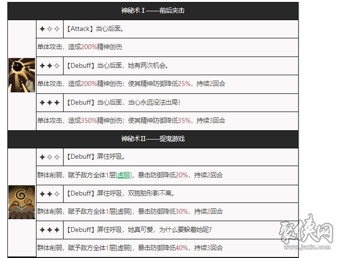 丽莎路易斯技能介绍 重返未来1999双胞胎资料大全