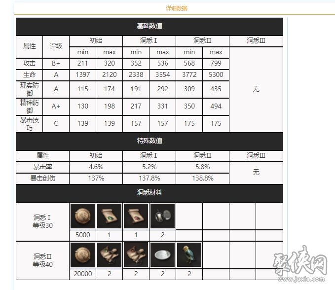 丽莎路易斯技能介绍 重返未来1999双胞胎资料大全