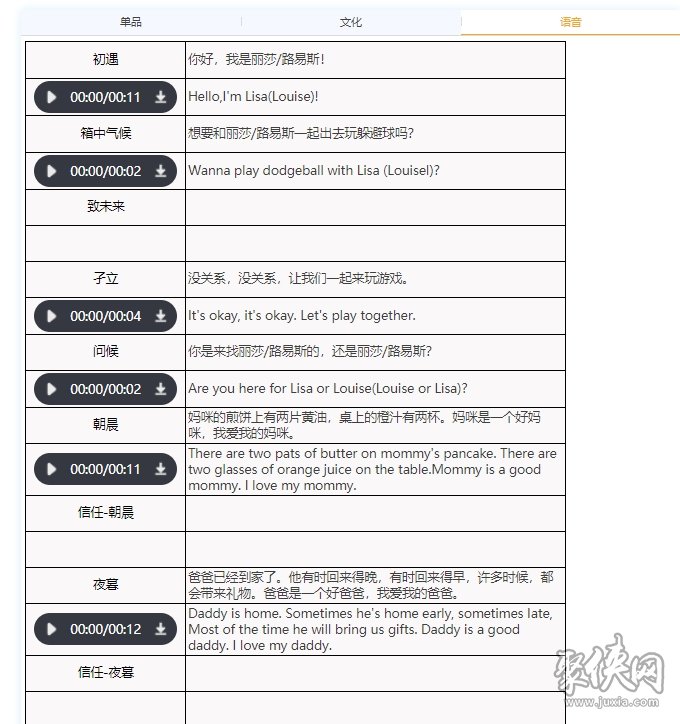 丽莎路易斯技能介绍 重返未来1999双胞胎资料大全