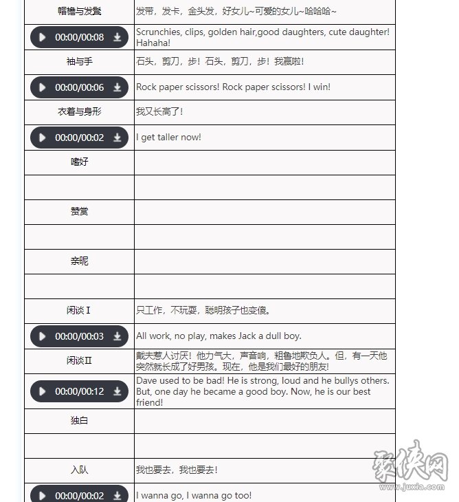 丽莎路易斯技能介绍 重返未来1999双胞胎资料大全