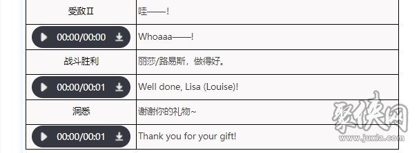 丽莎路易斯技能介绍 重返未来1999双胞胎资料大全