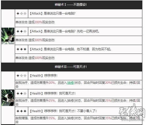 约翰提托技能属性详解 重返未来1999约翰提托要培养吗