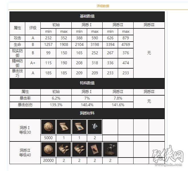 约翰提托技能属性详解 重返未来1999约翰提托要培养吗