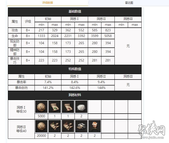 重返未来1999无线电小姐技能是什么 无线电小姐属性资料介绍