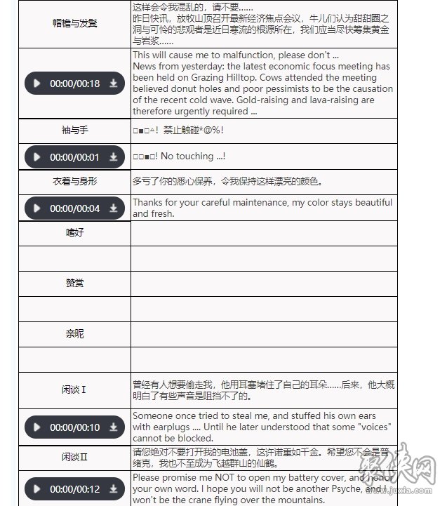 重返未来1999无线电小姐技能是什么 无线电小姐属性资料介绍