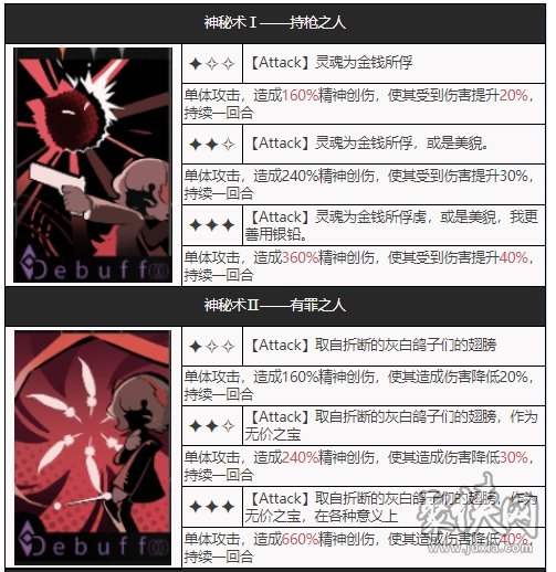 重返未来1999斯奈德强度怎样 斯奈德属性信息爆料