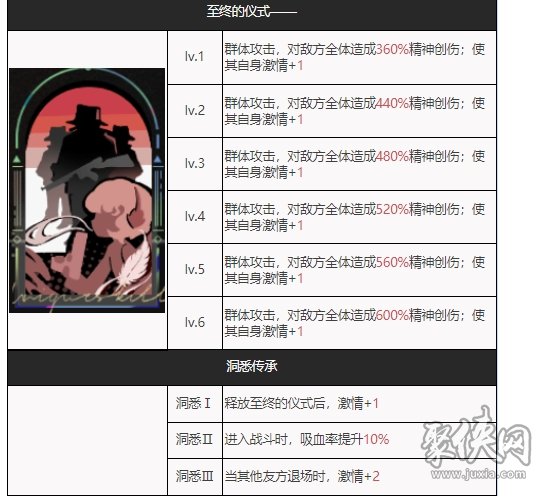 重返未来1999斯奈德强度怎样 斯奈德属性信息爆料