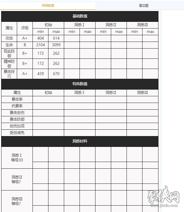 重返未來1999斯奈德強(qiáng)度怎樣 斯奈德屬性信息爆料