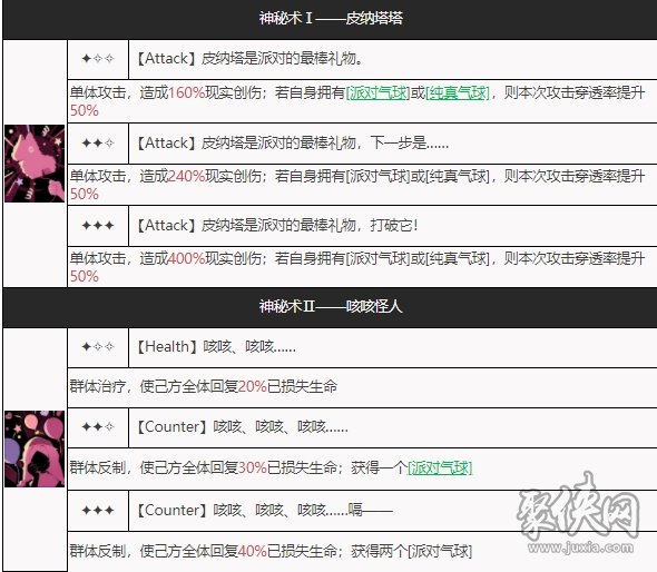 重返未來1999氣球派對隊友怎么搭配 氣球派對技能屬性陣容介紹