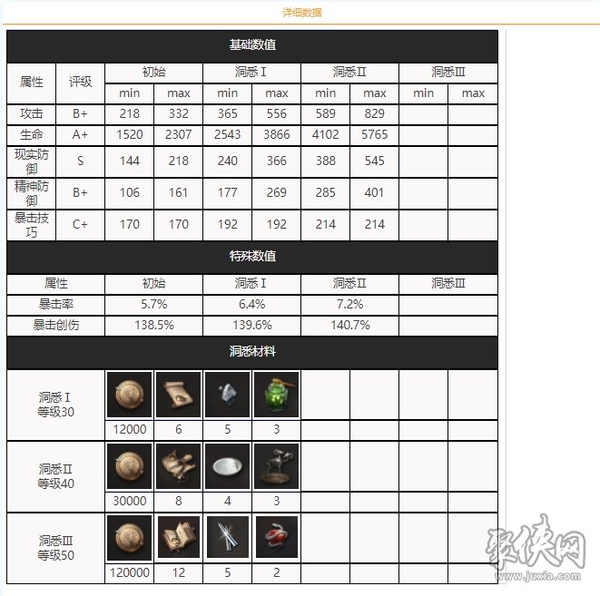 重返未來1999氣球派對隊友怎么搭配 氣球派對技能屬性陣容介紹