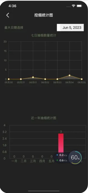 健康控?zé)?/></p><h3>《健康控?zé)煛奋浖y評：</h3><p>在平臺上給用戶帶來的社區(qū)交流的機制服務(wù)內(nèi)容是比較優(yōu)質(zhì)的，而且能夠養(yǎng)成一個特別良好的習(xí)慣，還可以獲得更加優(yōu)質(zhì)的定時提醒。</p>                                    </div>
            </div>

            <div   id=