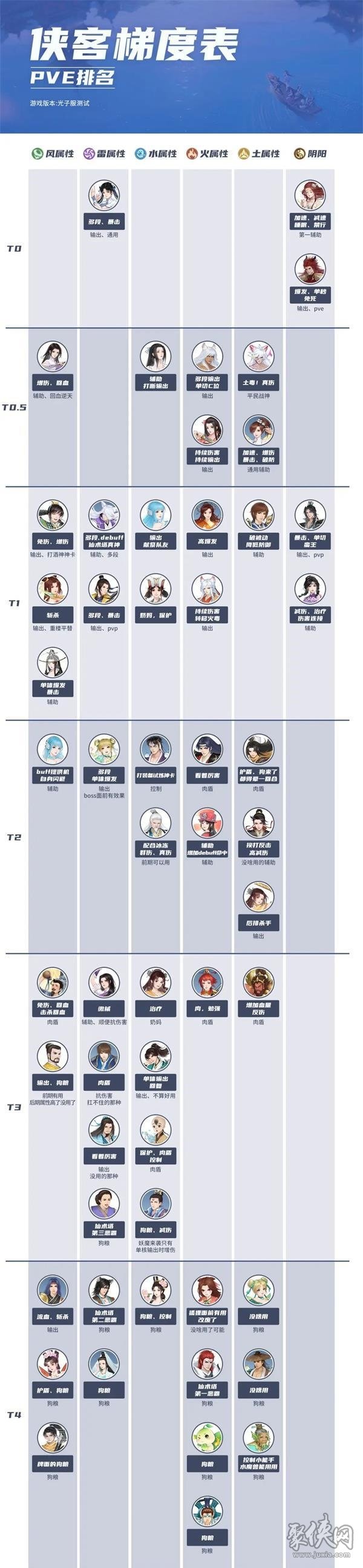 新仙剑奇侠传之挥剑问情全角色强度排行榜 所有侠客排名