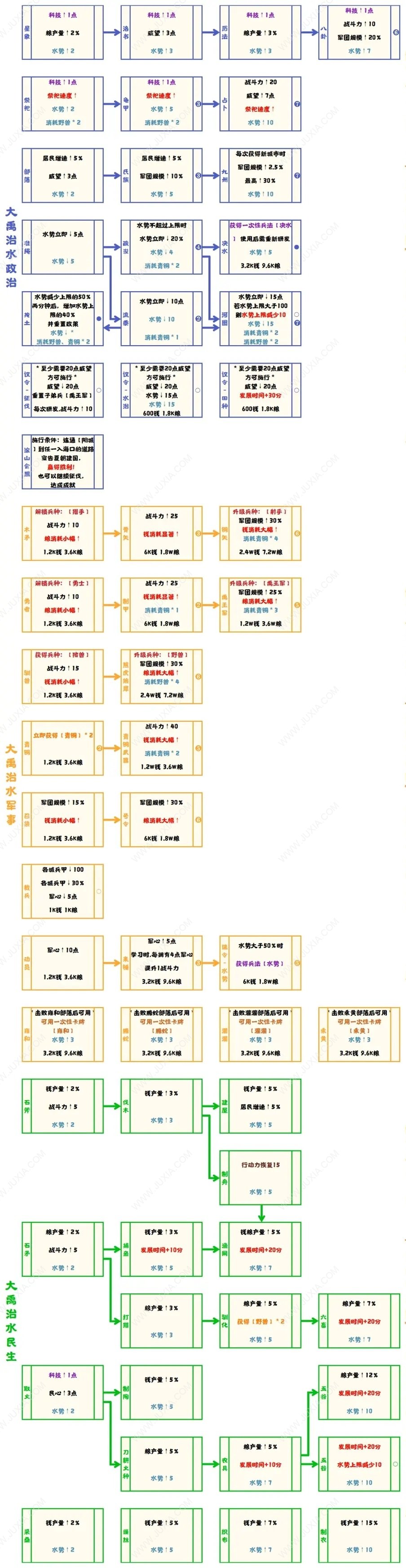 無悔華夏大禹治水政策科技表 大禹治水全政策科技