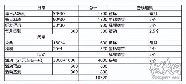 白夜極光好玩嗎 白夜極光國服值得入坑嗎