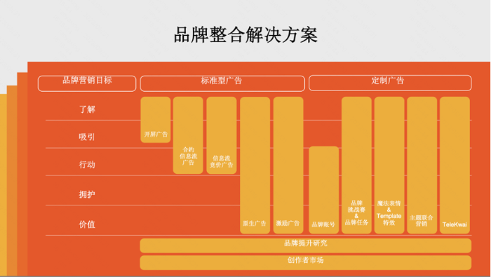 快手出海 7 月與您相約 2023 ChinaJoy BTOB展館！鎖定 A201！