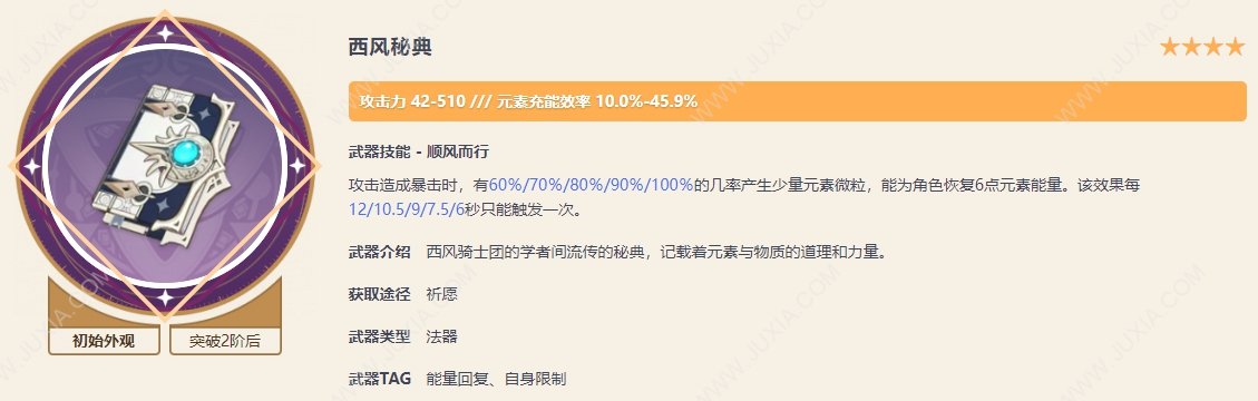 西风秘典适合哪个角色 西风秘典90级面板和突破材料