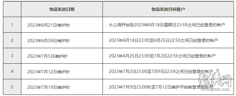 藍色協(xié)議開服活動大全 開服活動有哪些