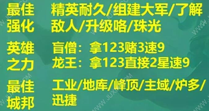 云顶之弈s9登顶天使阵容攻略 登顶天使阵容装备怎么搭配