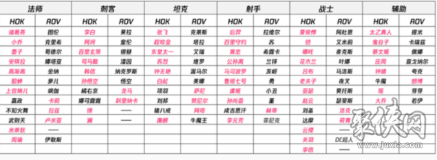 王者榮耀亞運(yùn)版英雄有哪些 亞運(yùn)版全部英雄一覽