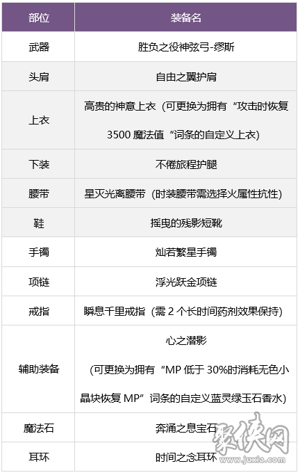 dnf缪斯毕业武器怎么选 奶弓缪斯毕业武器装备