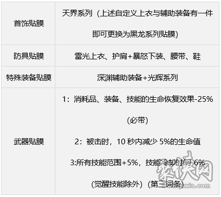 dnf繆斯畢業(yè)武器怎么選 奶弓繆斯畢業(yè)武器裝備