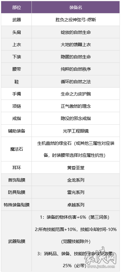 dnf缪斯毕业武器怎么选 奶弓缪斯毕业武器装备