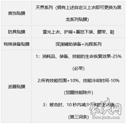 dnf缪斯毕业武器怎么选 奶弓缪斯毕业武器装备