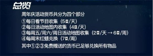 光遇周年庆活动货币怎么获得 周年庆活动货币获取方法介绍