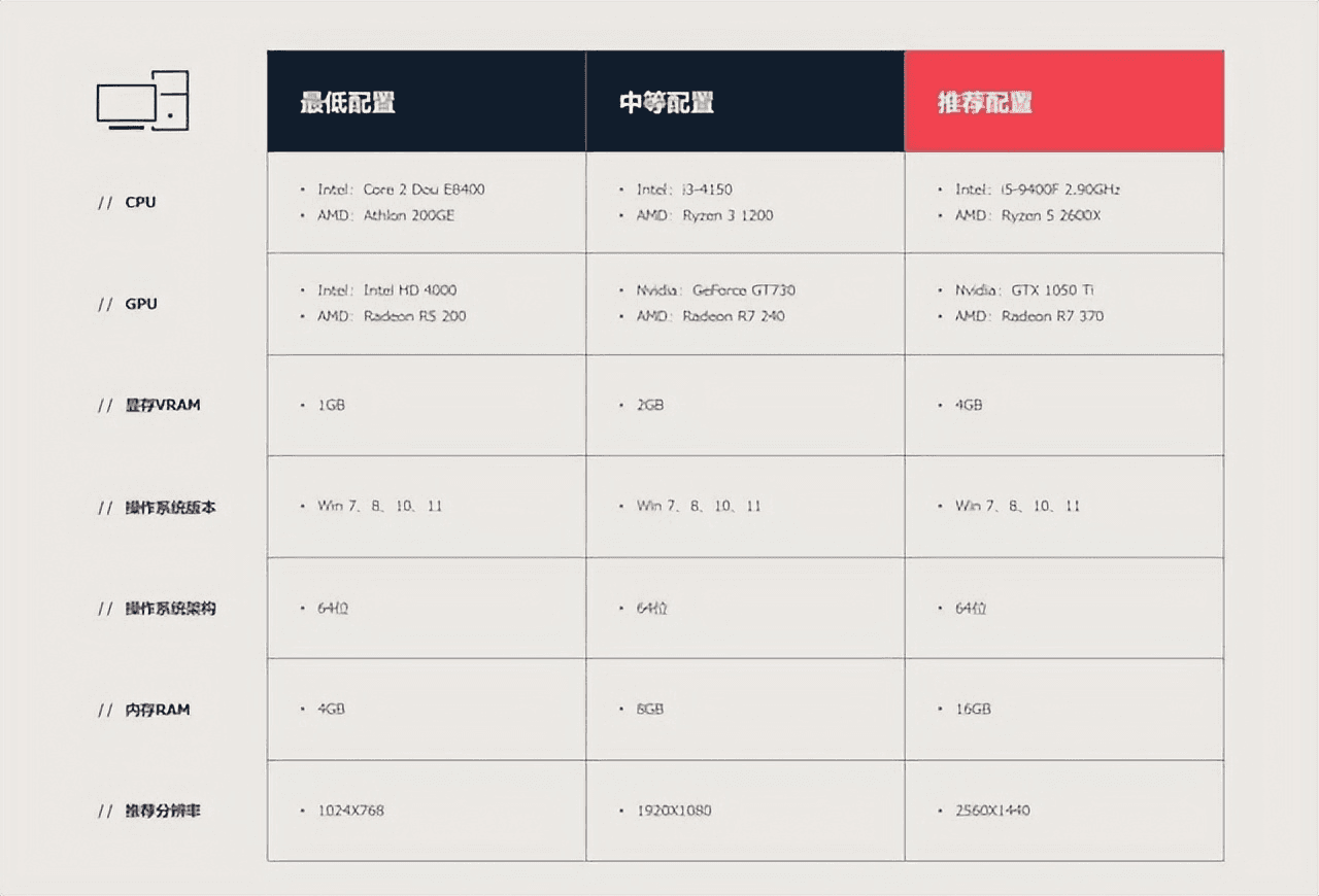 《无畏契约》国服体验：低配置高品质，畅享激情竞技新体验！