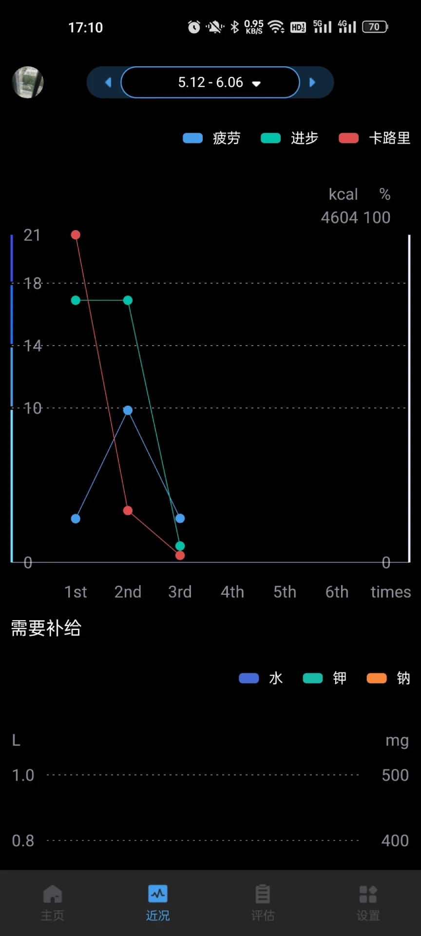 刷芯汗液