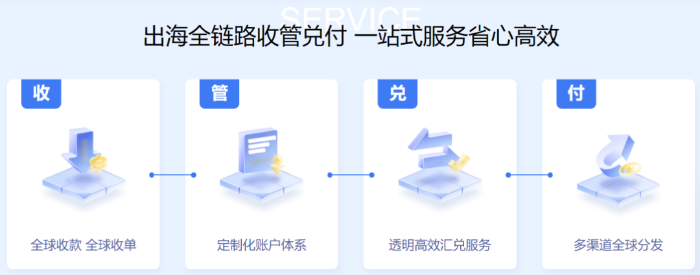 連連國(guó)際將攜一站式跨境資金解決方案亮相 2023 ChinaJoy BTOB 展區(qū)！