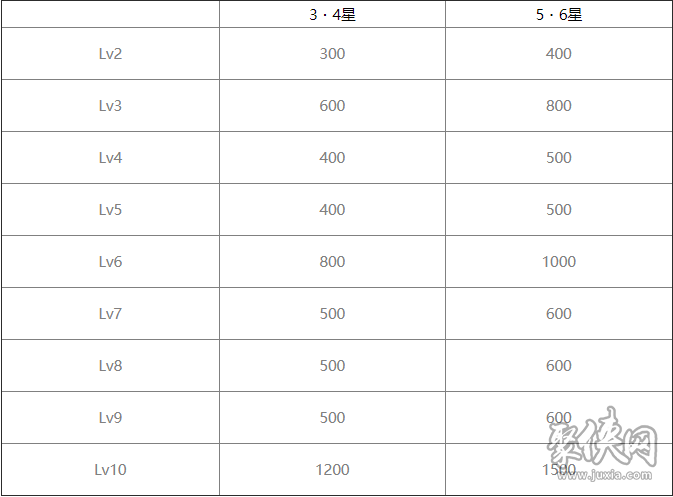 白夜极光装备怎么强化 装备强化方法介绍