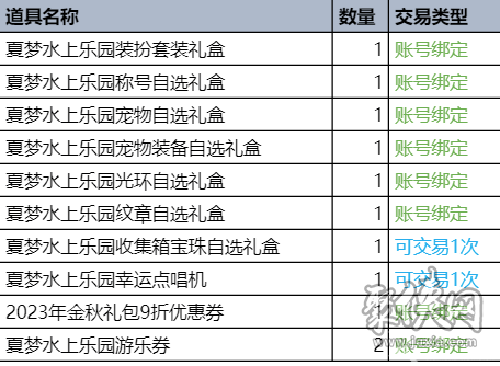 dnf2023夏日套内容爆料 2023夏日礼包什么时候出