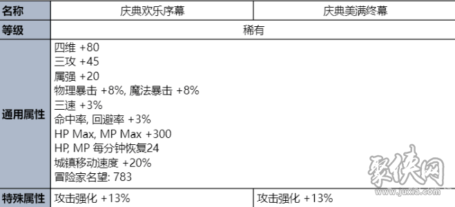 dnf2023夏日套内容爆料 2023夏日礼包什么时候出