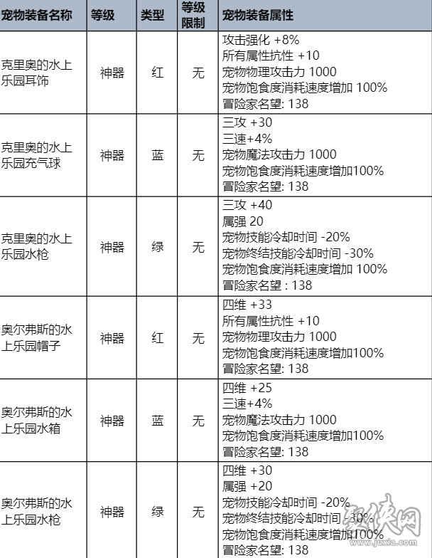 dnf2023夏日套内容爆料 2023夏日礼包什么时候出