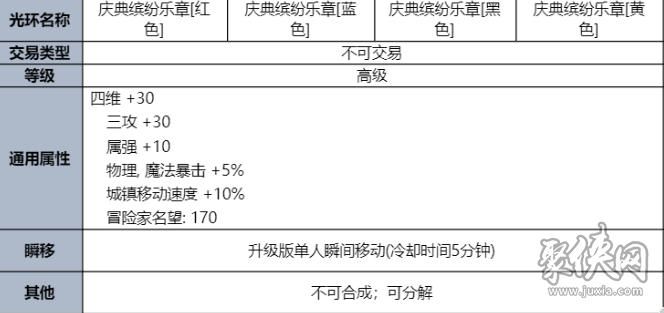 dnf2023夏日套内容爆料 2023夏日礼包什么时候出