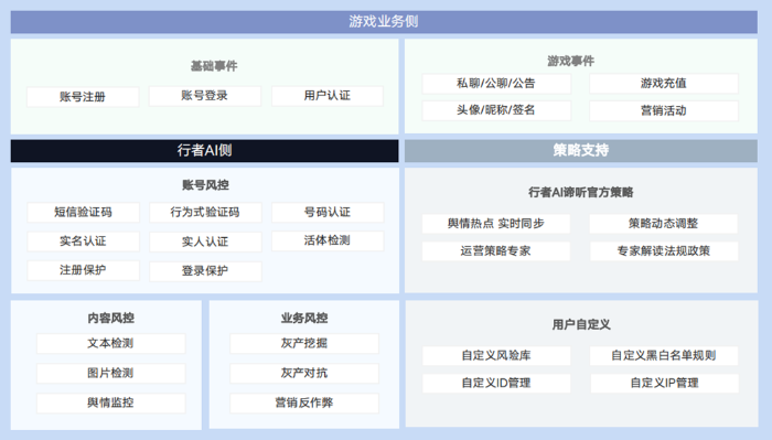 行者 AI 將在 2023 ChinaJoy BTOB 展區(qū)再續(xù)精彩！