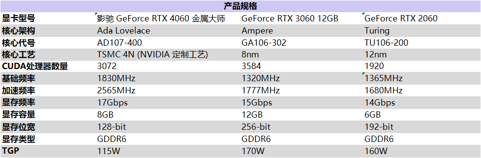 釋放能量！影馳 RTX 4060 金屬大師 搭檔DLSS 3 實(shí)現(xiàn)光追1080P !