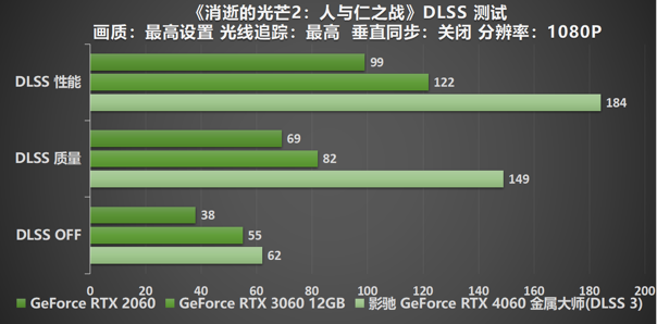 釋放能量！影馳 RTX 4060 金屬大師 搭檔DLSS 3 實(shí)現(xiàn)光追1080P !